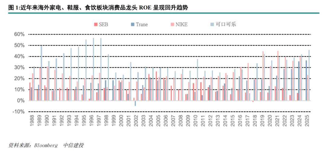 中信建投家电2026年中期投资策略：白电板块当前股息率处于历史高位 配置价值凸显