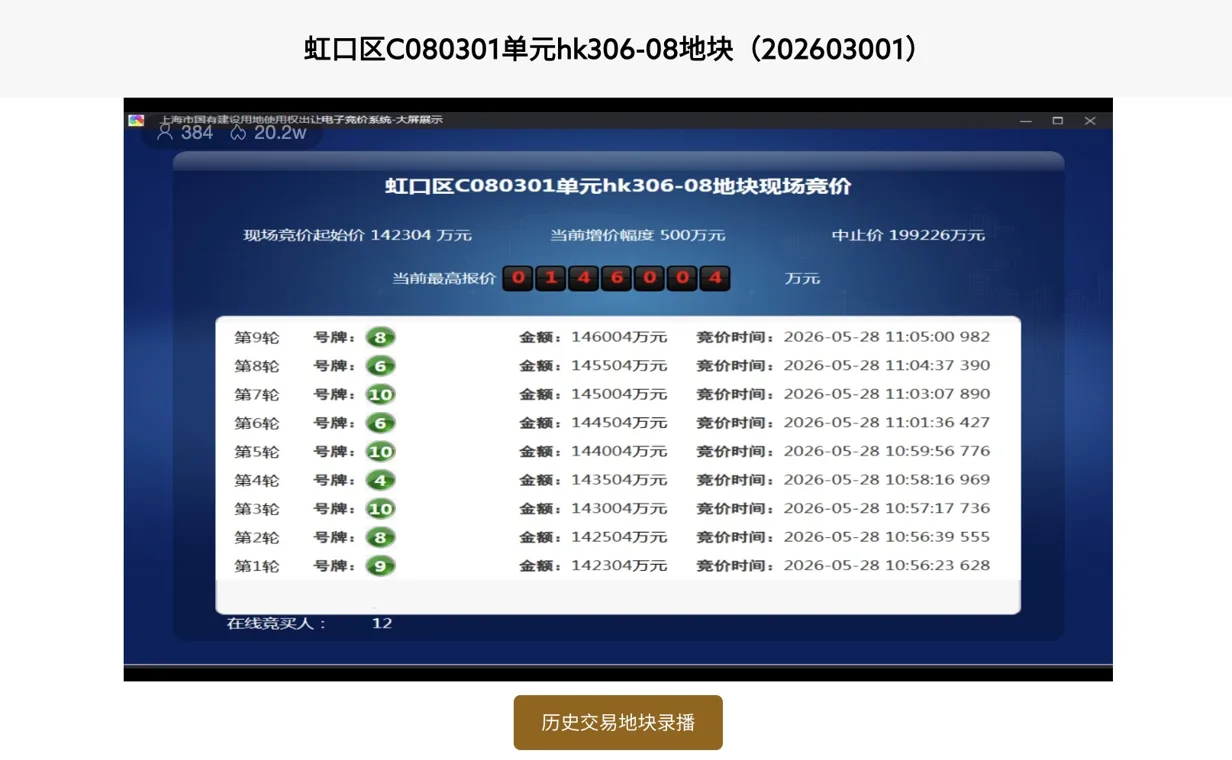 上海房企激战年内最火土拍