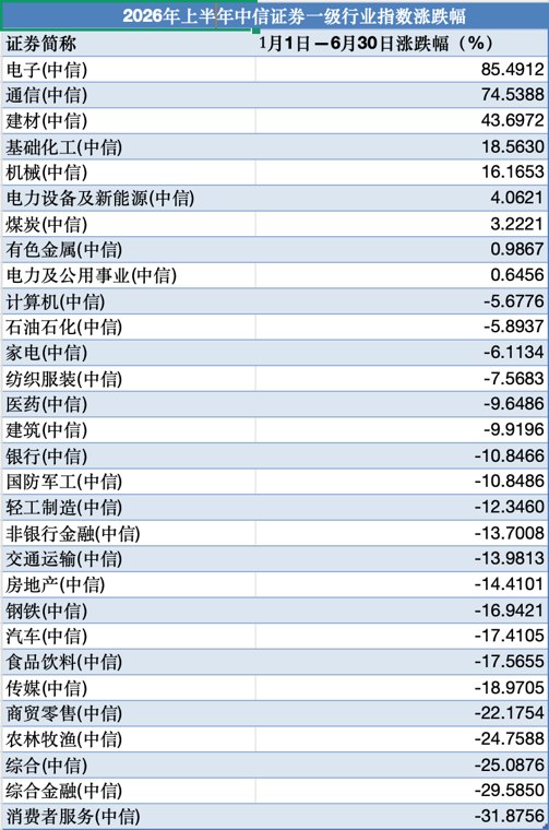 A股下半年还能押注AI吗机构最新研判来了