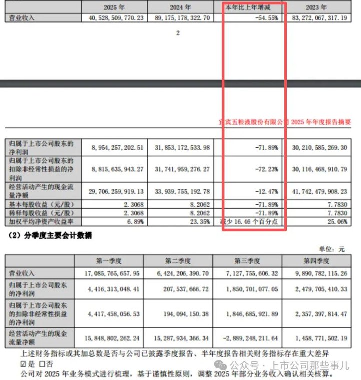 刚刚，五粮液遭股民起诉！