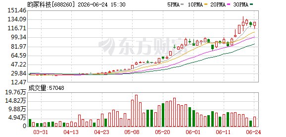 高负债率下抛15亿扩产计划 昀冢科技加码MLCC赛道